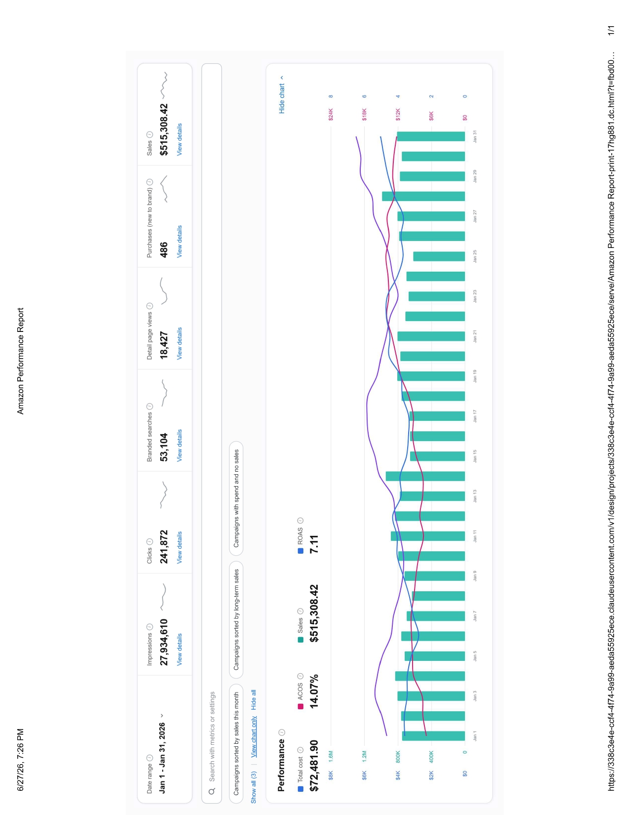 Amazon Ads January 2026 - $515,308 revenue - 7.11x ROAS