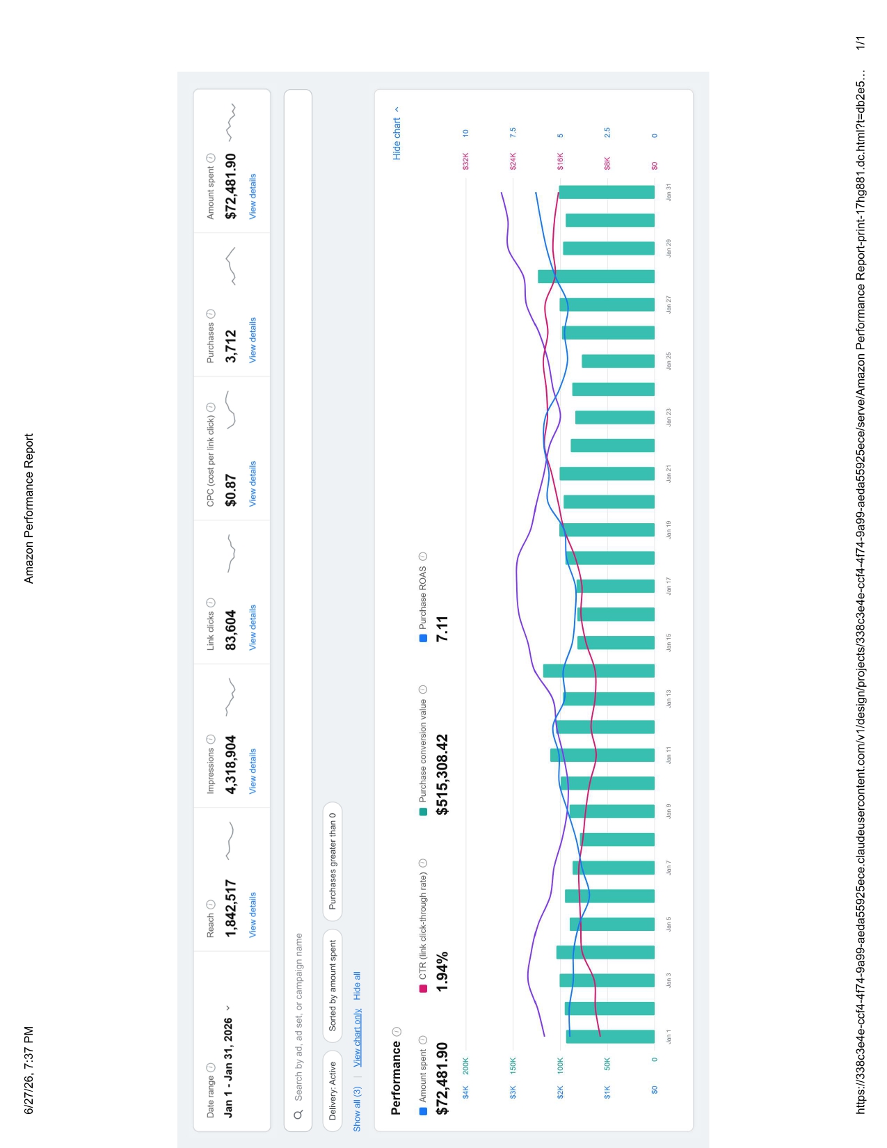 Meta Ads January 2026 - $515,308 revenue - 7.11x ROAS